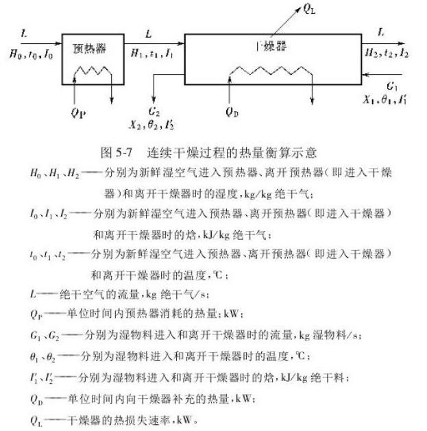 能量衡算公式