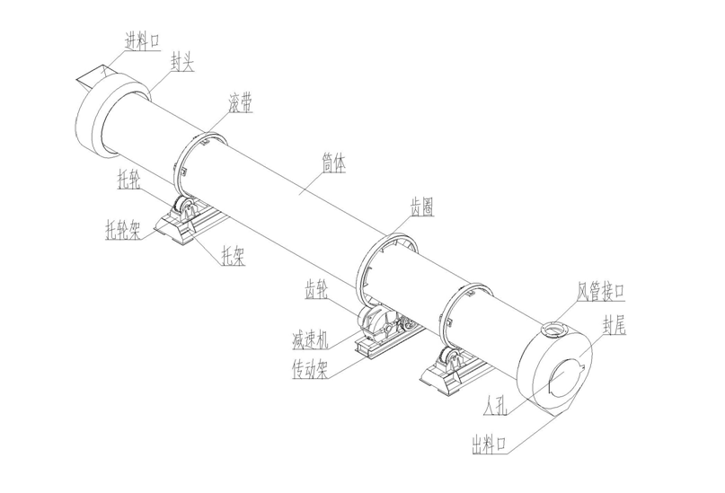 滚筒烘干机结构图